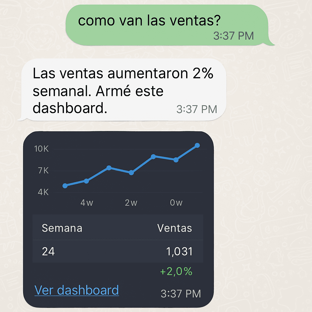 Demo Conversacional - Dashboard de ventas con gráfico y estadísticas